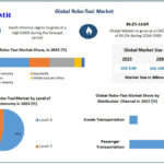 robo-taxi-market-3-6704caf7e48c2