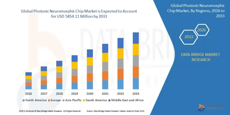 Global Photonic Neuromorphic Chip Market