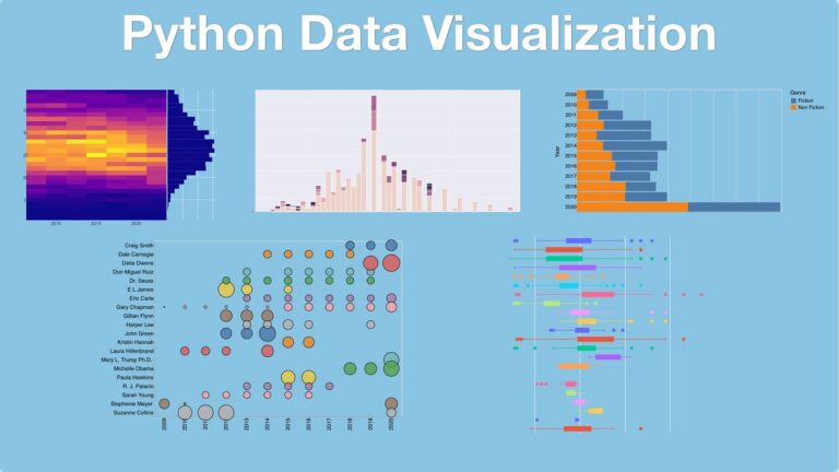What is Matplotlib Data Visualization in Python