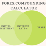 forex compounding calculator