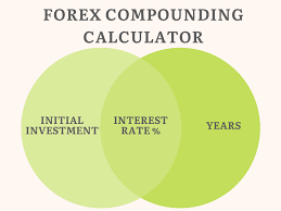 forex compounding calculator