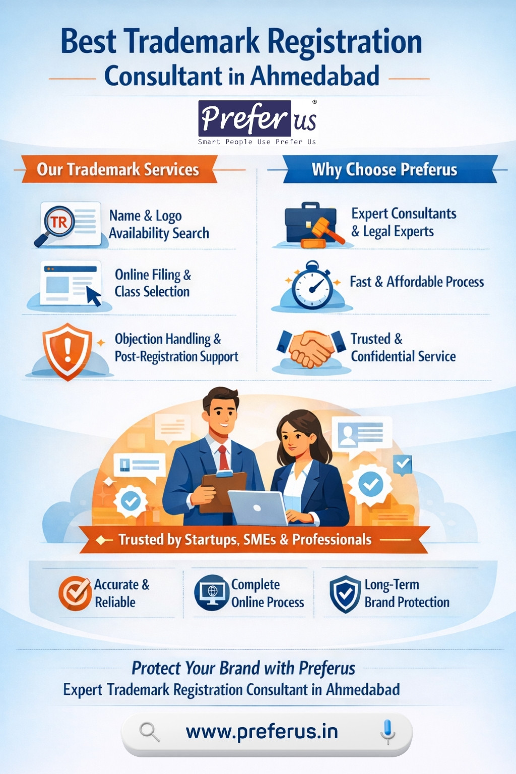 Best Trademark Registration Consultant in Ahmedabad – Preferus