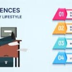 How Sedentary Lifestyle Affects Men’s Urogenital Health