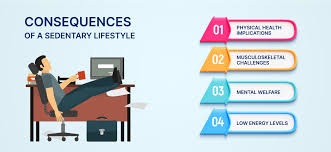 How Sedentary Lifestyle Affects Men’s Urogenital Health