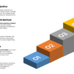 Market Research services