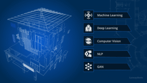Building an MVP Without Technical Skills: A Founder’s Guide