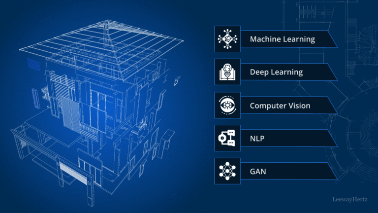 Building an MVP Without Technical Skills: A Founder’s Guide