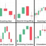 candlestick patterns