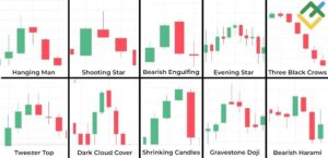 candlestick patterns