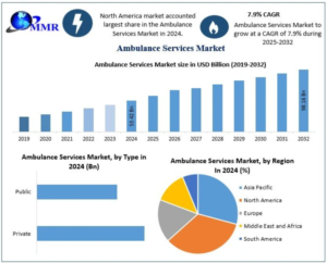 Ambulance Services Market