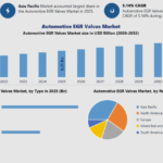 Automotive EGR Valves Market