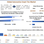 Automotive Smart Tire Market