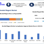 Bonded Magnet Market