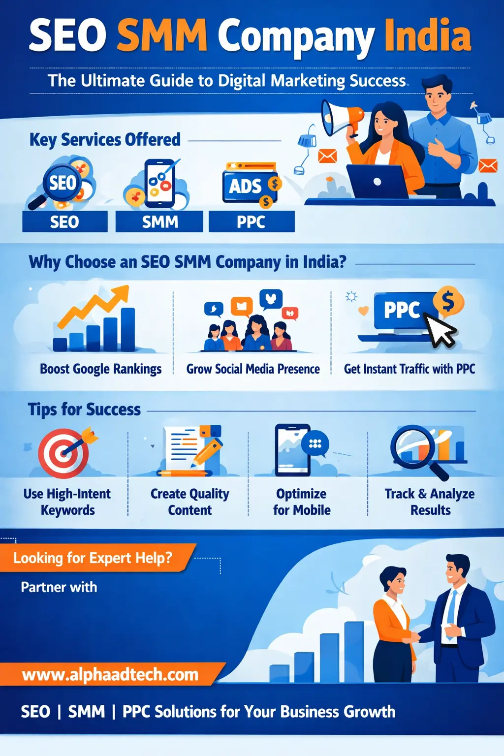 SEO SMM Company India