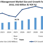 Fleet Management Market