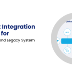 MuleSoft Integration Services for Cloud, SaaS, and Legacy System Integration