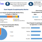 Overt Hepatic Encephalopathy Market