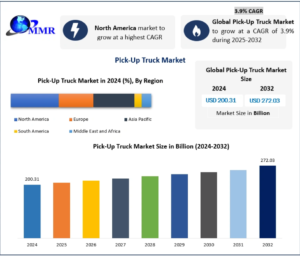 Pick-Up Truck Market