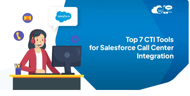 Call Center Integration