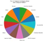 Integrative Caregiver Consultations: Compassionate Guidance for Families