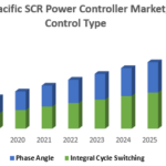 Asia-Pacific-SCR-Power-Controller-Market-By-Control-Type