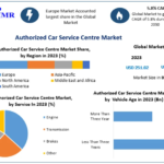 Authorized Car Service Centre Market