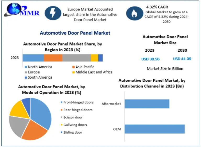 Automotive Door Panel Market