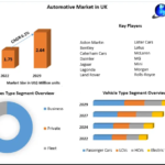 Automotive Market in UK