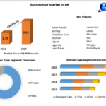 Automotive Market in UK