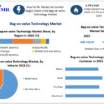 Bag-on-valve Technology Market