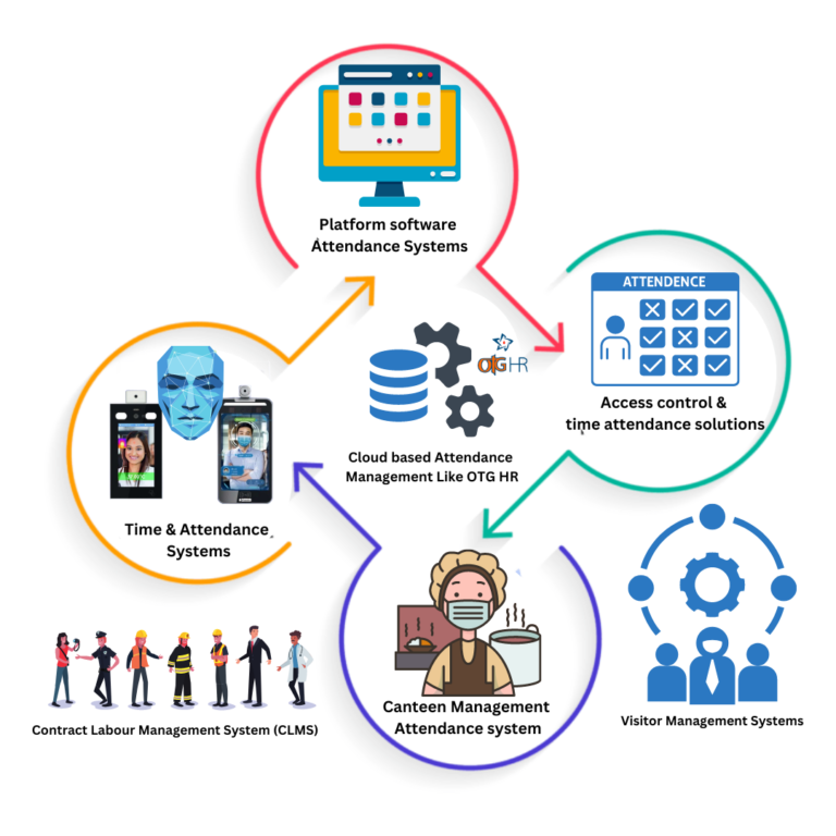 benefits of smart attendance