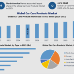 Car Care Products Market