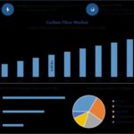 Carbon-Fiber-Market-2-768x495