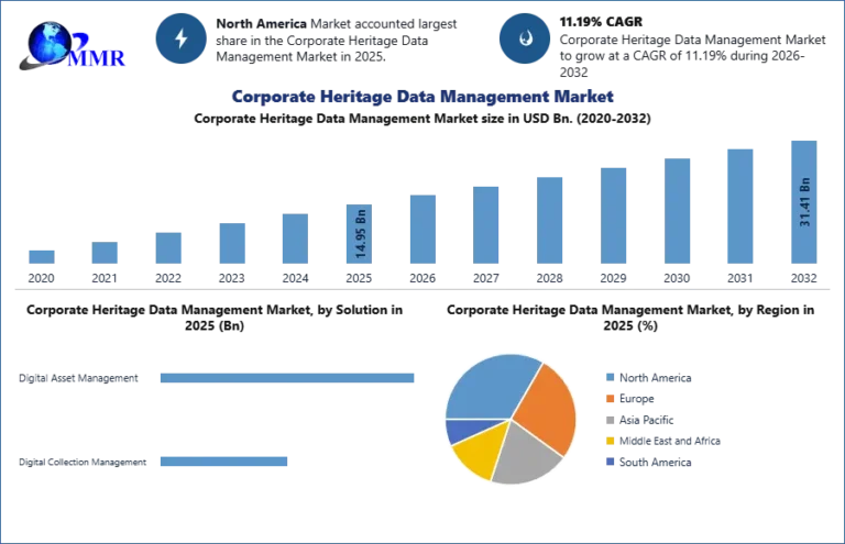 Corporate-Heritage-Data-Management-Market-1-768x495