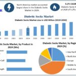 Diabetic-Socks-Market-Snapshot-768x531