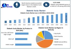 Diabetic-Socks-Market-Snapshot-768x531