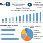 Diamond-Wire-Market-2