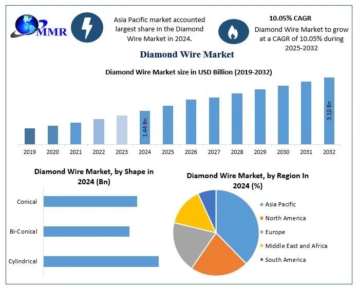 Diamond-Wire-Market-2
