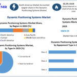 Dynamic Positioning Systems Market