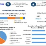Embedded-Software-Market