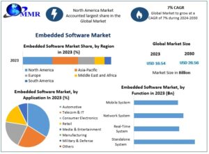 Embedded-Software-Market