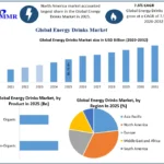 Energy-Drinks-Market