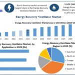 Energy-Recovery-Ventilator-Market-Snapshot-768x534