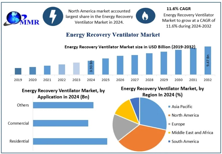 Energy-Recovery-Ventilator-Market-Snapshot-768x534