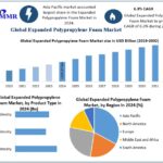 ExpandedPolypropyleneFoamMarket-768x621