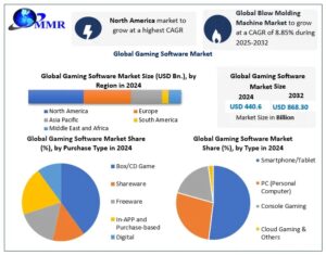 Gaming-Software-Market-2