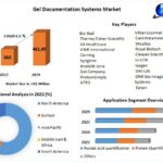 Gel-Documentation-System-Market