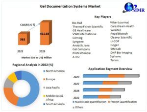 Gel-Documentation-System-Market