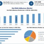 Hot-Melt-Adhesives-Market-2-768x442