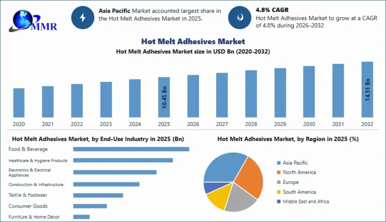 Hot-Melt-Adhesives-Market-2-768x442